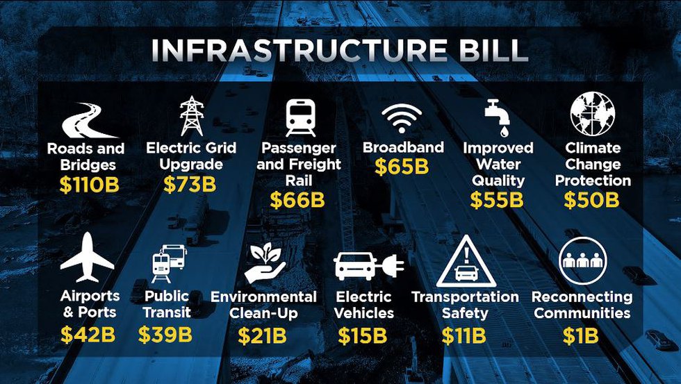 Infrastructure Bill